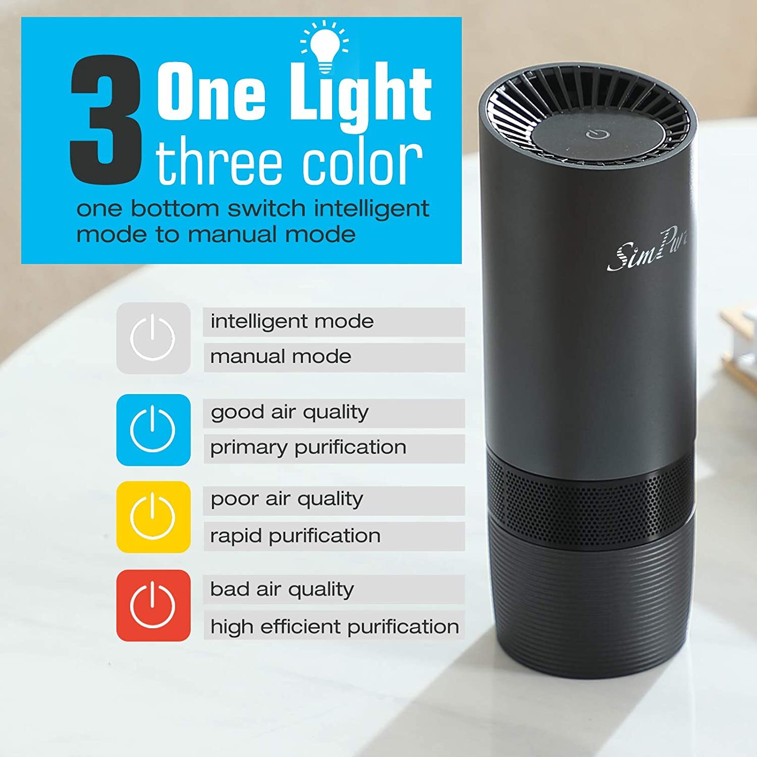True HEPA Air Purifier Filter For Car Smoker Air Cleaner Ionizer TVOCs Odor Dust Sensor